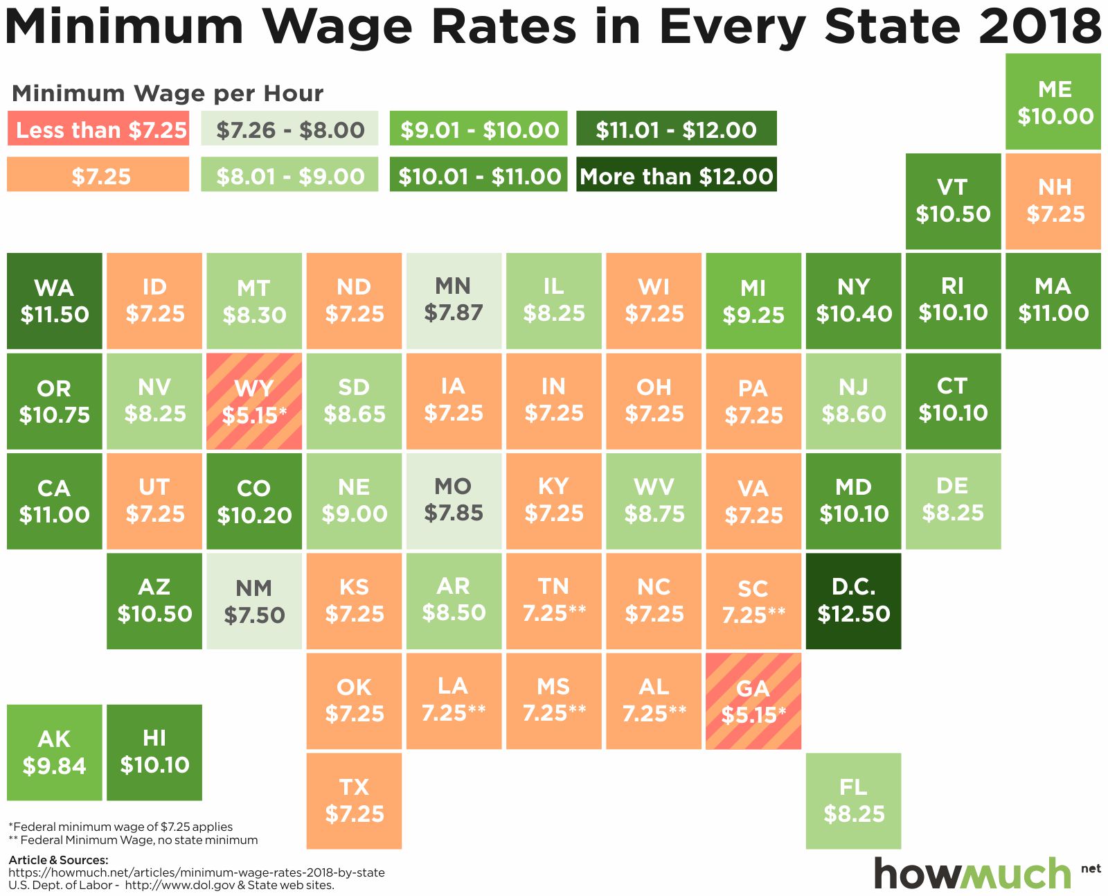 Visualizing Minimum Wage in the United States International World Of